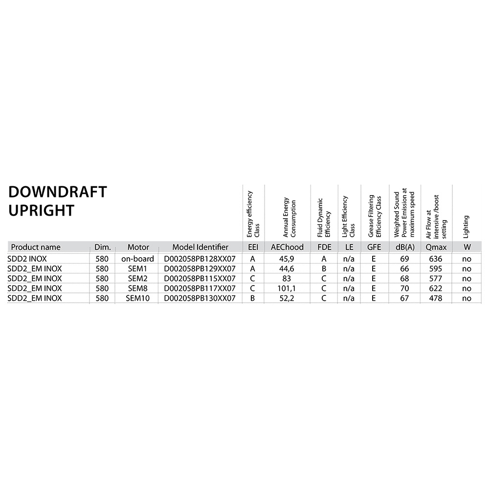 SIRIUS SDD2/X/EM/58 Downdraft / Inox - immagine 3